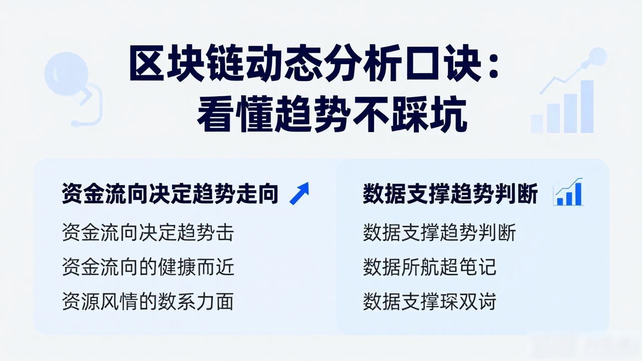区块链动态分析_区块链动态分析口诀_识别趋势转折点