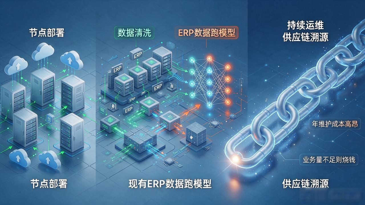 参与区块链 企业_跨境贸易融资区块链_供应链溯源区块链